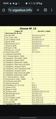 a screenshot of a text list on a phone screen at Viriks in Burgas City