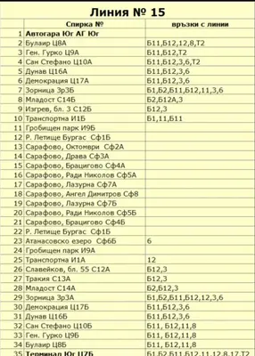 a number of numbers on a sheet of paper at Viriks in Burgas City